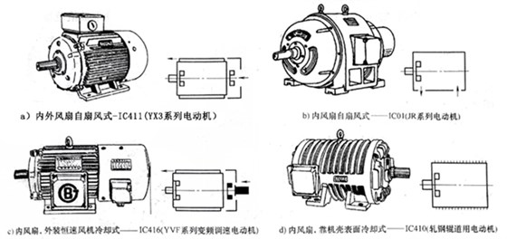 電機(jī)冷卻方式 電機(jī)冷卻方式