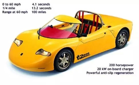 電動(dòng)汽車 電動(dòng)汽車