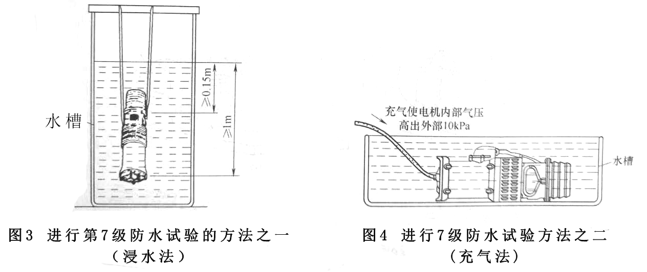 電機外殼防護等級 電機外殼防護等級